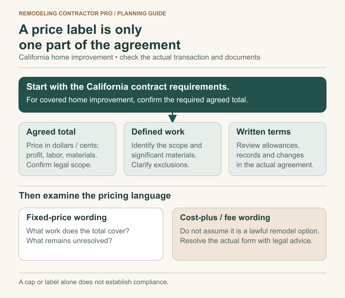 California remodeling agreement review places the required agreed total, defined work and written terms before evaluating fixed-price or cost-plus wording.