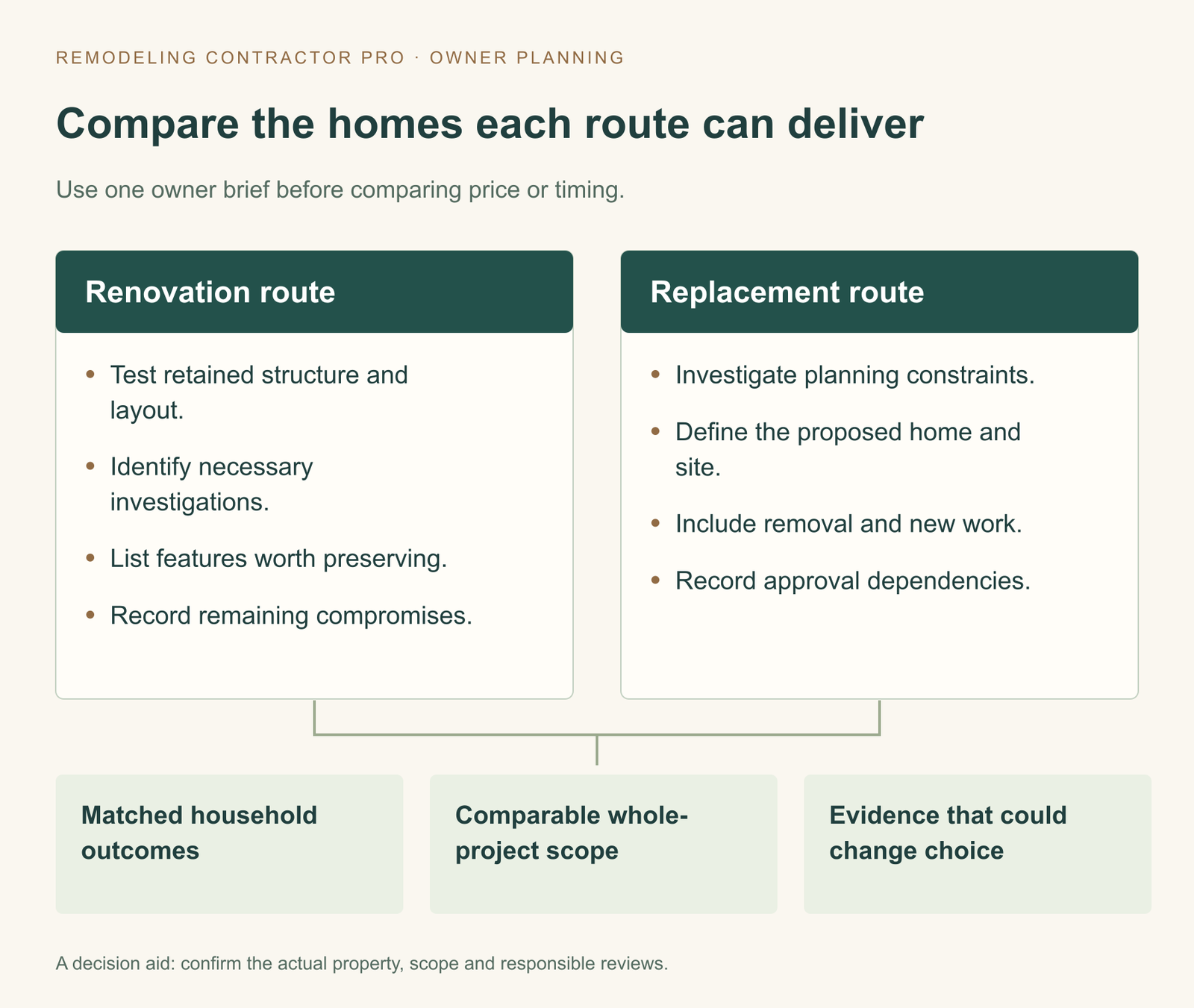 Renovation and replacement comparison: retained structure, investigations, preserved features and compromises versus planning constraints, proposed home, removal and new work, and approvals. Compare matched outcomes and scope.